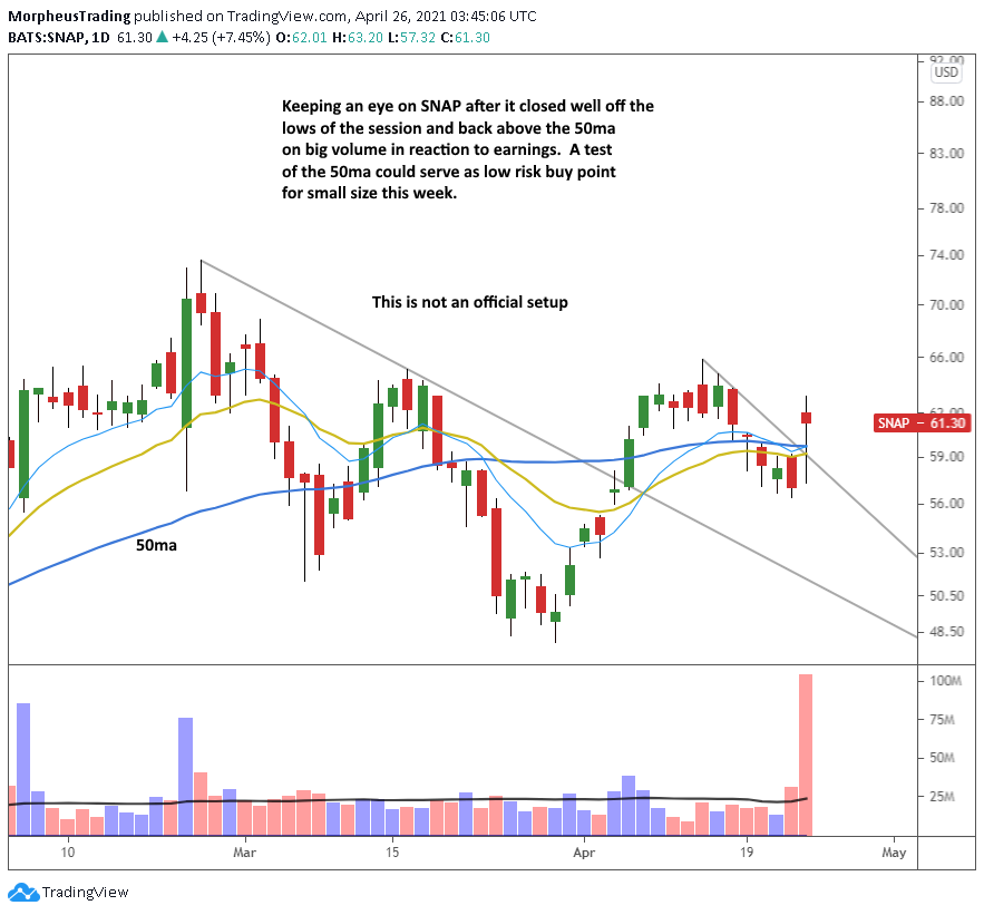 The Wagner Daily - Post-earnings buy signal for $TSLA 9 $SNAP daily
