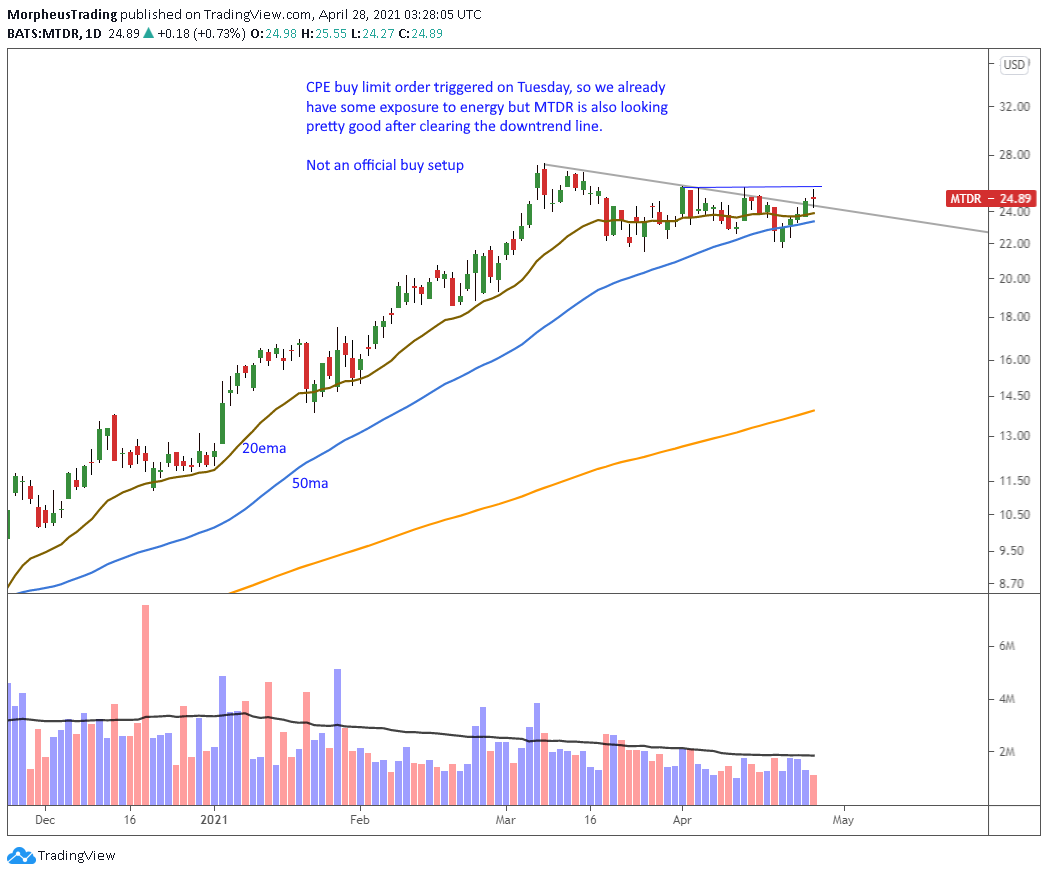 $MTDR daily 