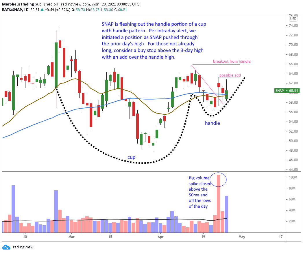 $SNAP daily 