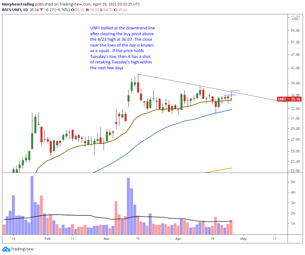 The Wagner Daily - Closed Trades: $IR and $NVDA 7 $UNFI daily