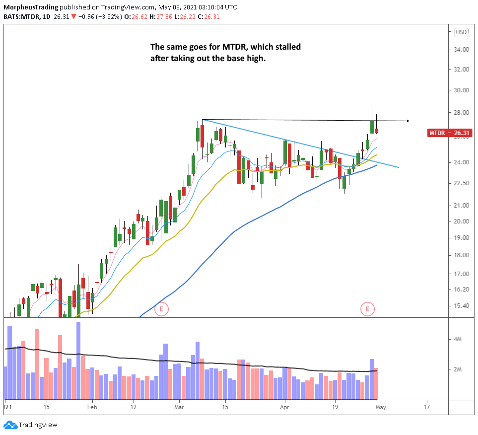 $MTDR  daily 