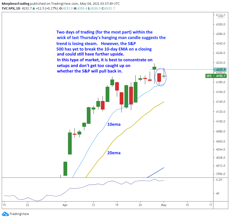 The Wagner Daily - Inside Day Play: $CLF 5 $ 500 daily