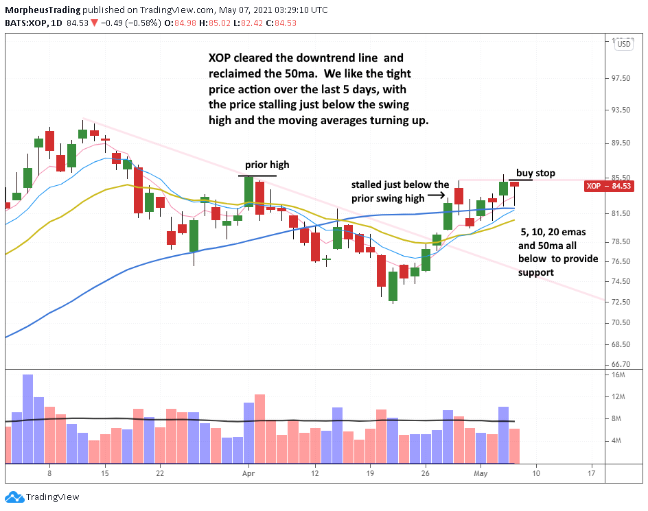The Wagner Daily - Tight Action: $XOP 1 $XOP daily