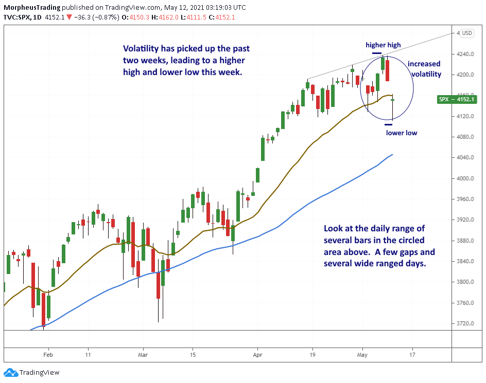 The Wagner Daily - Nasdaq Closes Near Session Highs 5 $ 500 daily