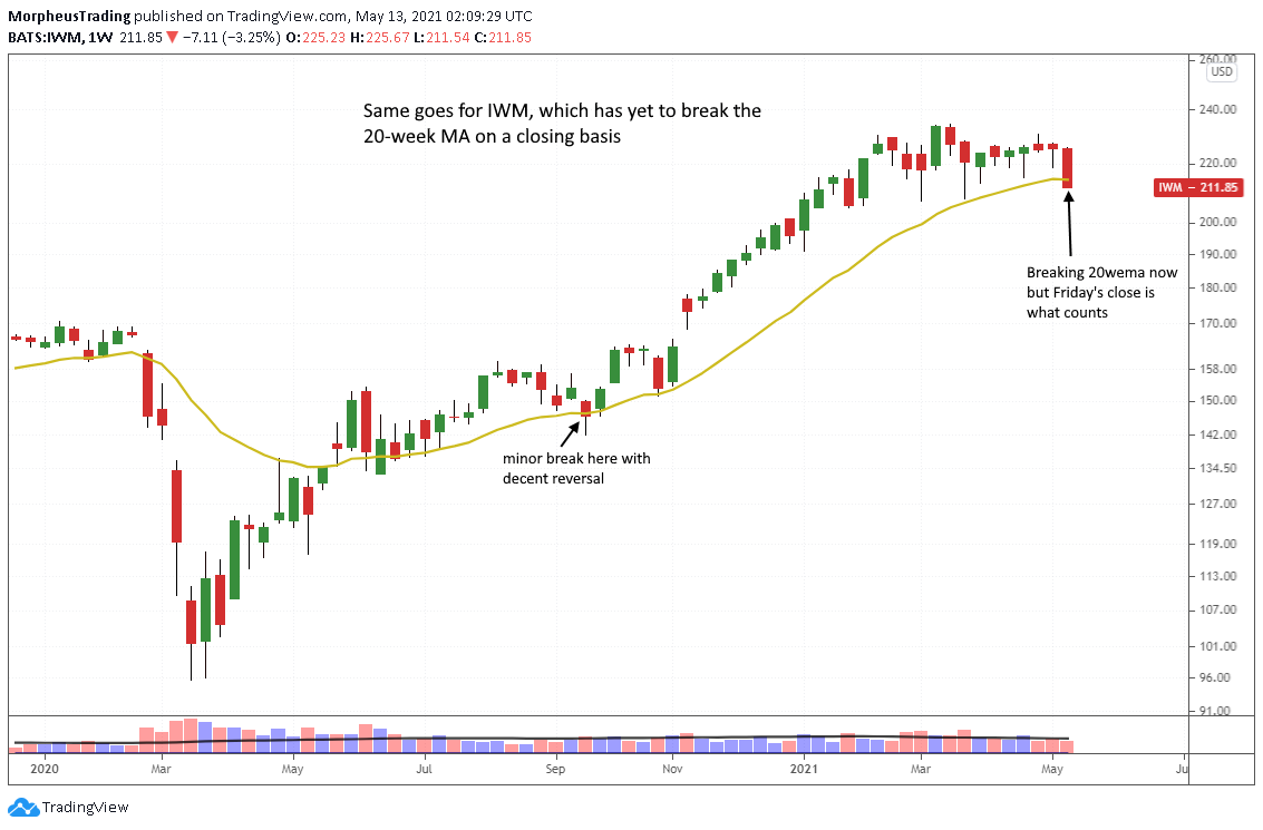The Wagner Daily - Model Portfolio 100% Cash 7 $ Russell 2000