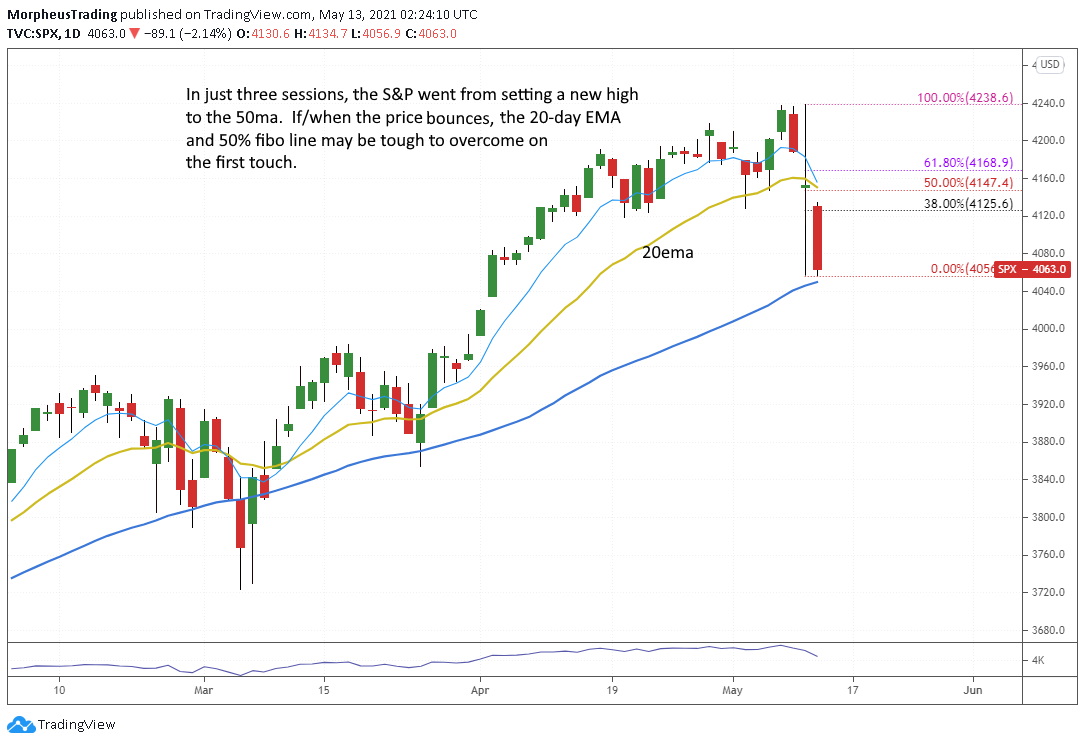 The Wagner Daily - Model Portfolio 100% Cash 5 $ 500 daily