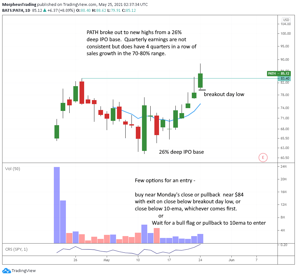 The Wagner Daily - Big-cap Tech Leads: $QQQ Gains 6 $PATH