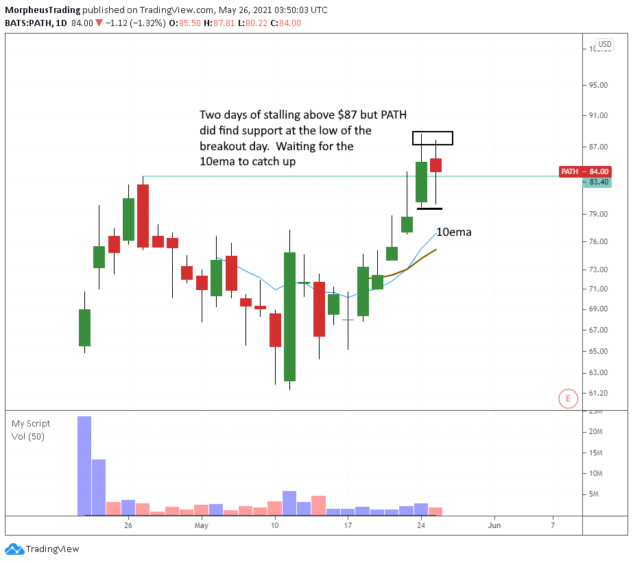 The Wagner Daily - Waiting for $PATH Entry Signal 1 $PATH
