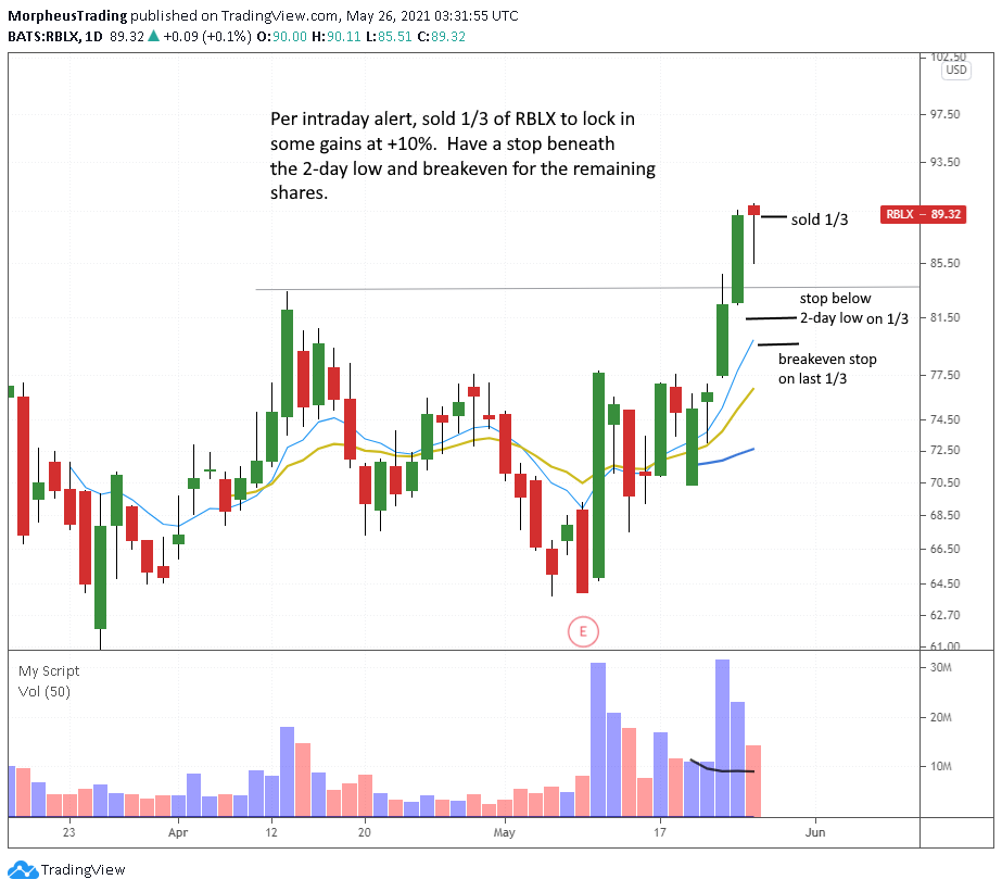 The Wagner Daily - Waiting for $PATH Entry Signal 6 $RBLX daily