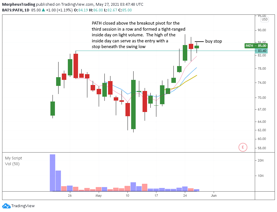 The Wagner Daily - $UPST: IPO Breakout Strategy 6 PATH daily