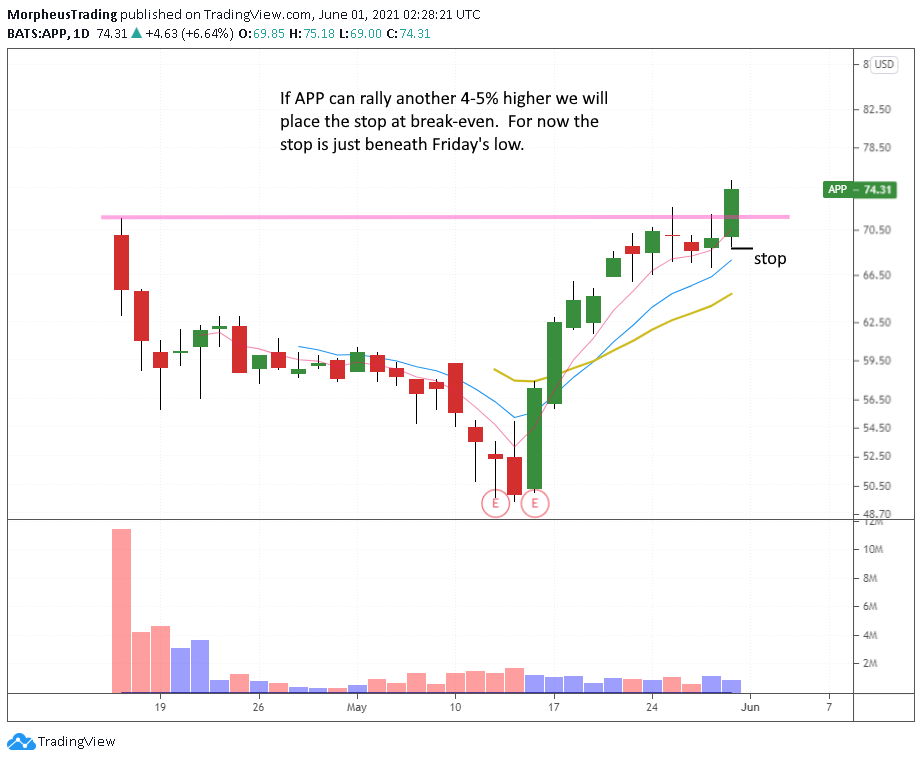 The Wagner Daily - Update on $APP and $PATH 1 APP daily