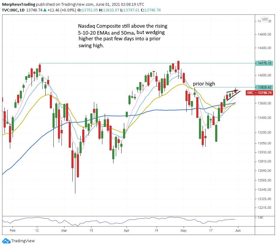 The Wagner Daily - Update on $APP and $PATH 5 nASDAQ daily