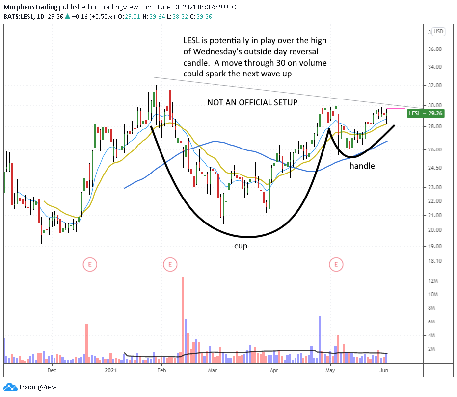 The Wagner Daily - $PATH Bounces Off EMA Ahead of Earnings 8 $LESL daily