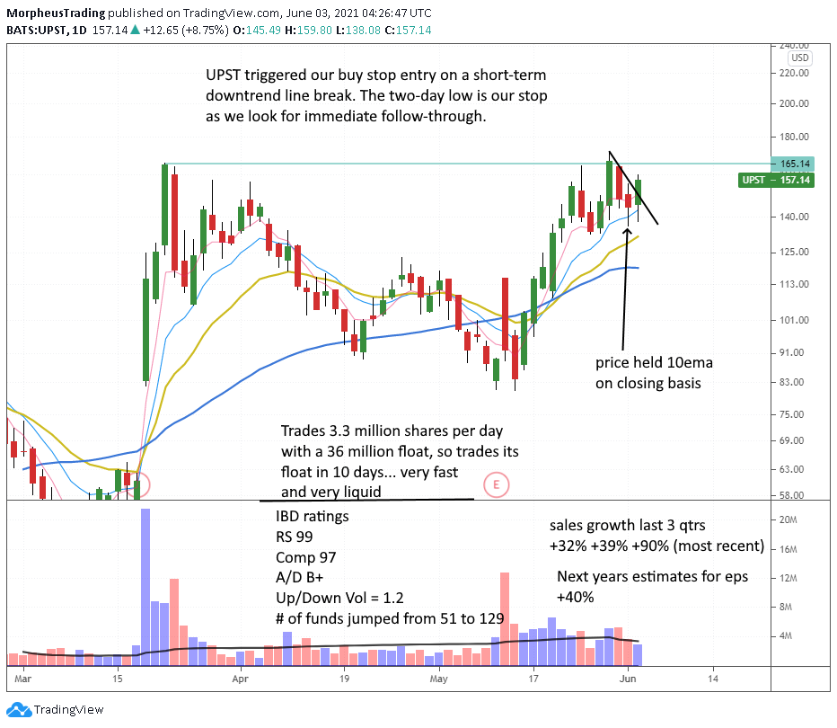The Wagner Daily - $PATH Bounces Off EMA Ahead of Earnings 6 $UPST daily