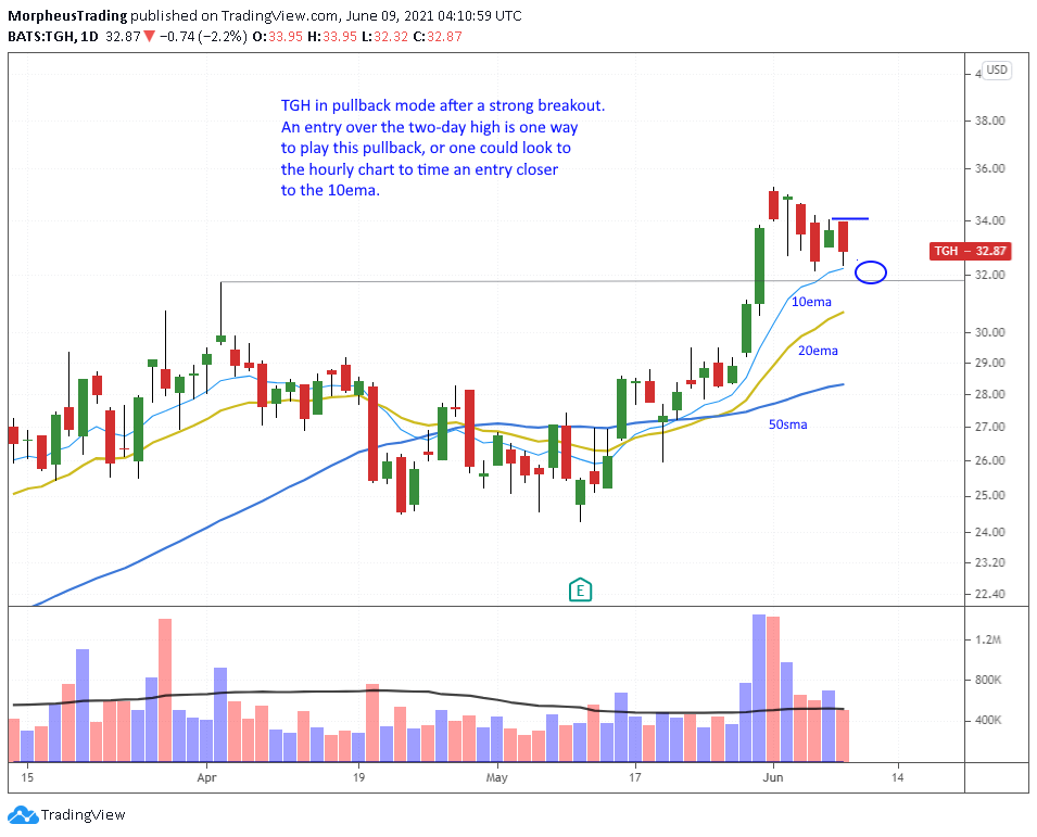The Wagner Daily - Market Update: Buy Triggers and New Setup 5 $TGH daily