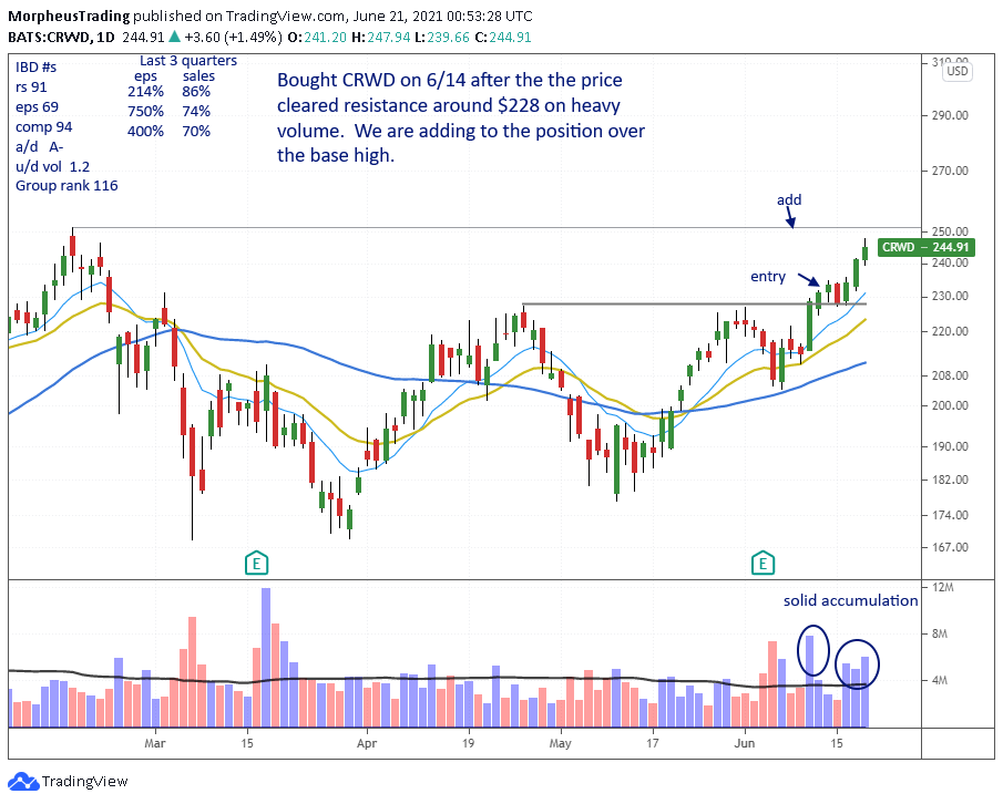 The Wagner Daily - 3 Growth Stock Setups for Monday 1 $CRWD daily