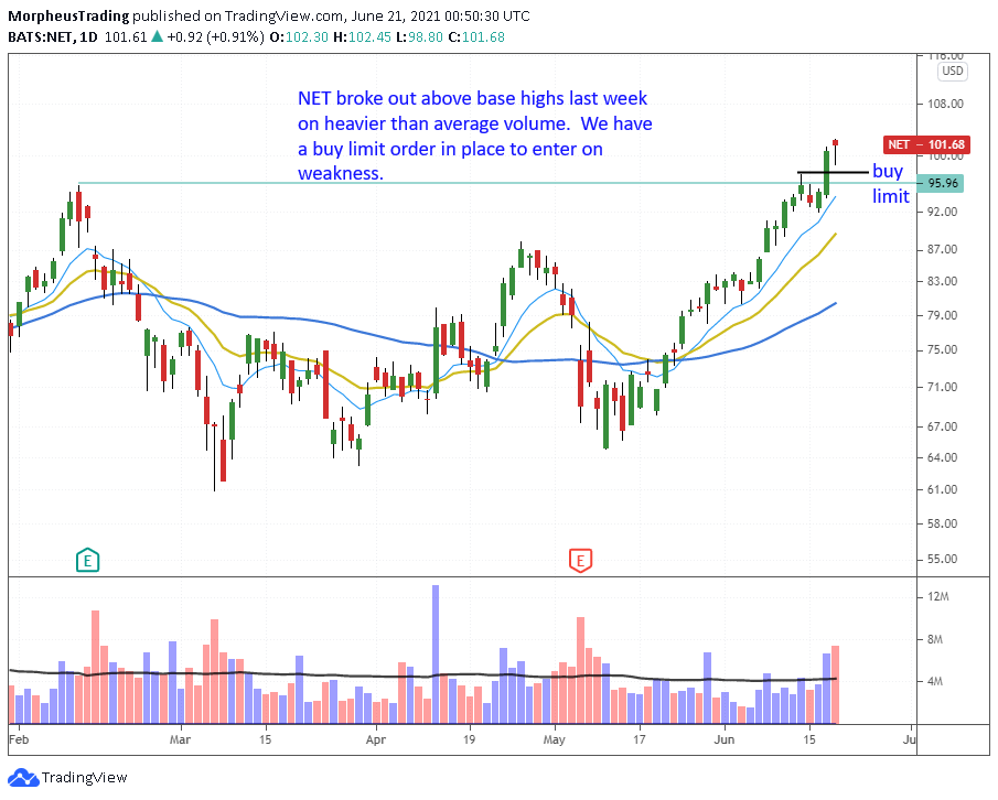 The Wagner Daily - 3 Growth Stock Setups for Monday 8 $NET daily