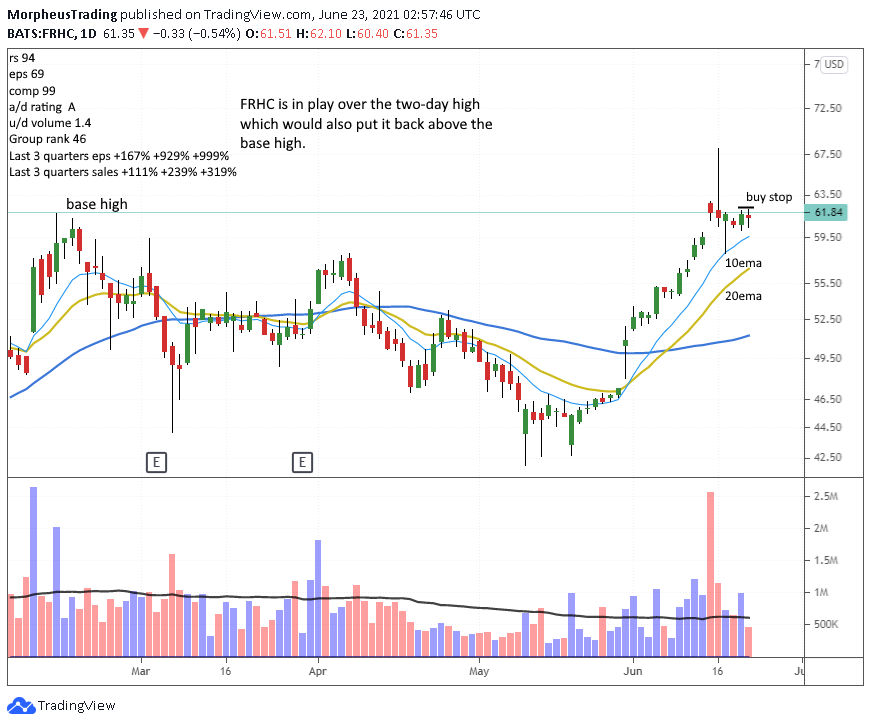 The Wagner Daily -Stock Breakout: Explosive $FRHC Setup 1 $FRHC daily