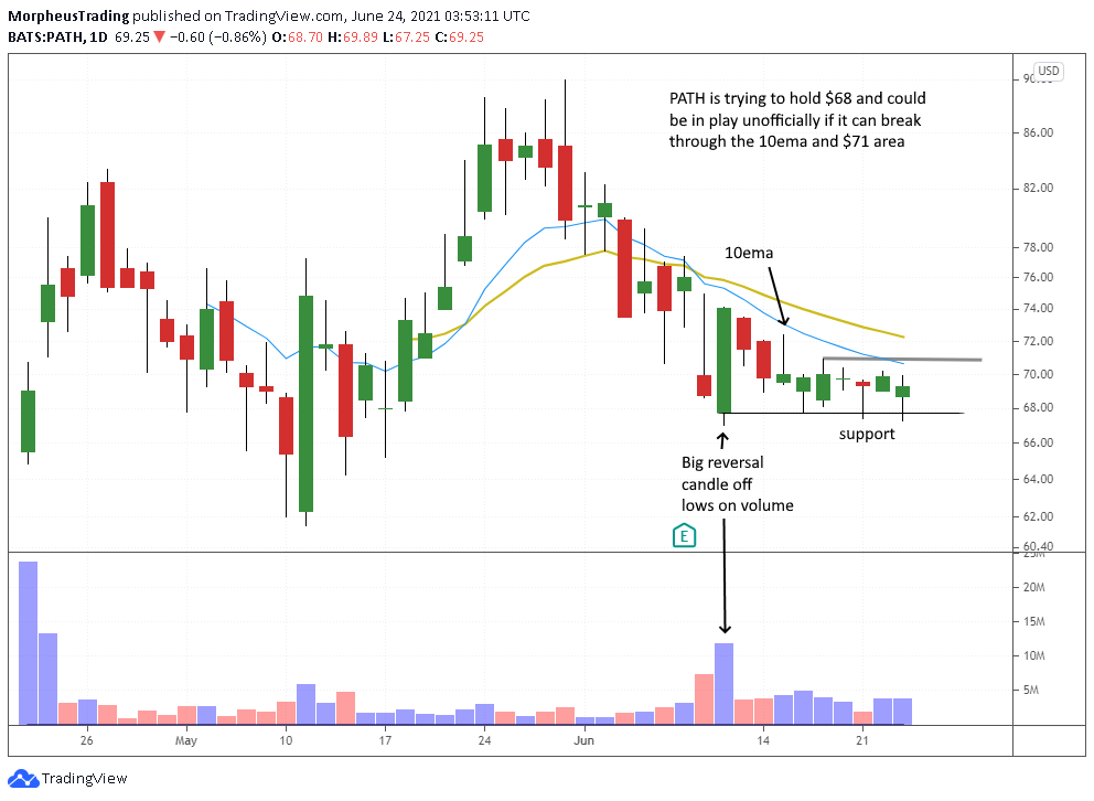 The Wagner Daily - Unofficial $PATH Setup in Play 1 $PATH daily
