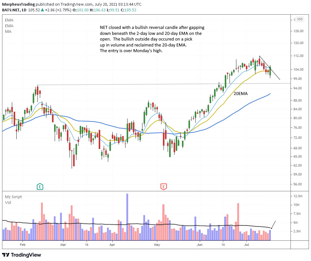 The Wagner Daily - S&P 500: Testing Key Support at 50-MA 8 $XLF daily