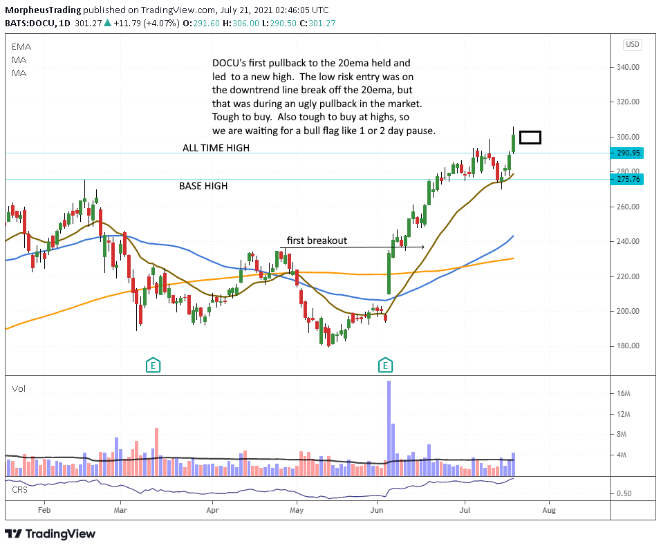 The Wagner Daily - Nasdaq's Recent Recovery 9 $DOCU daily