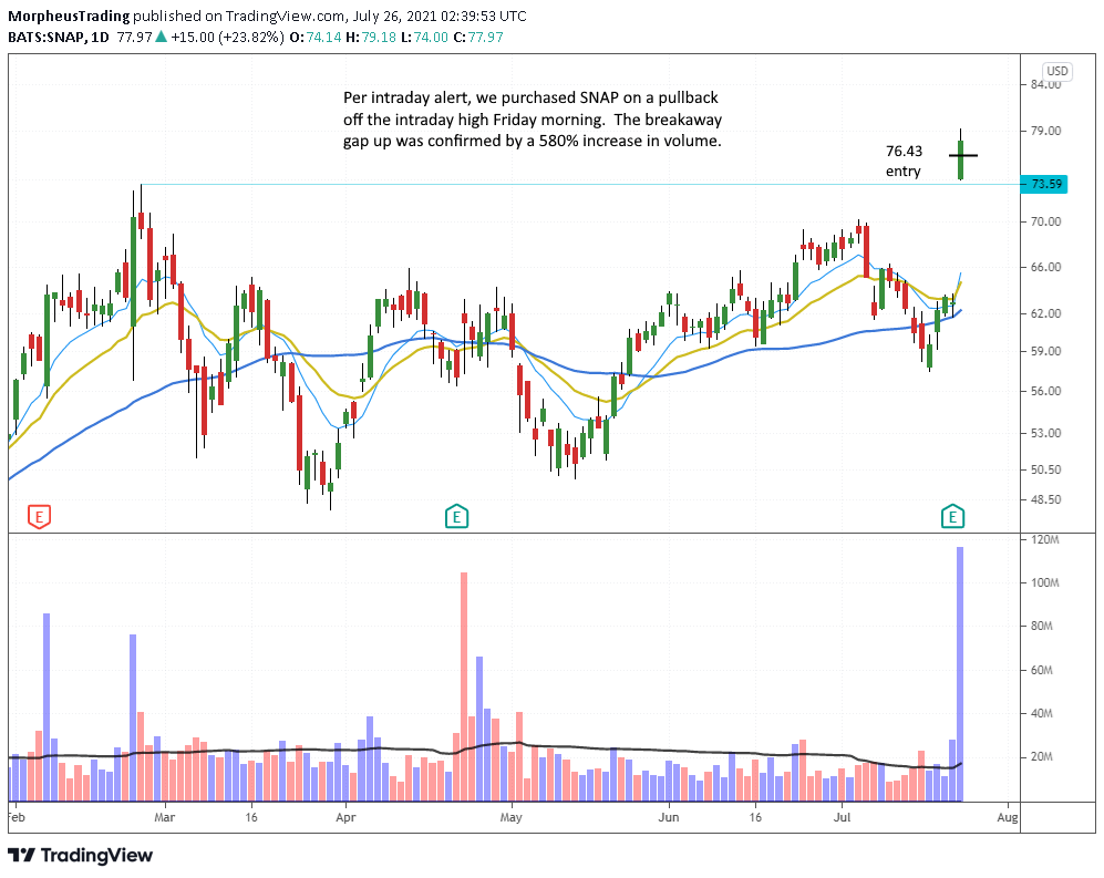 $SNAP daily