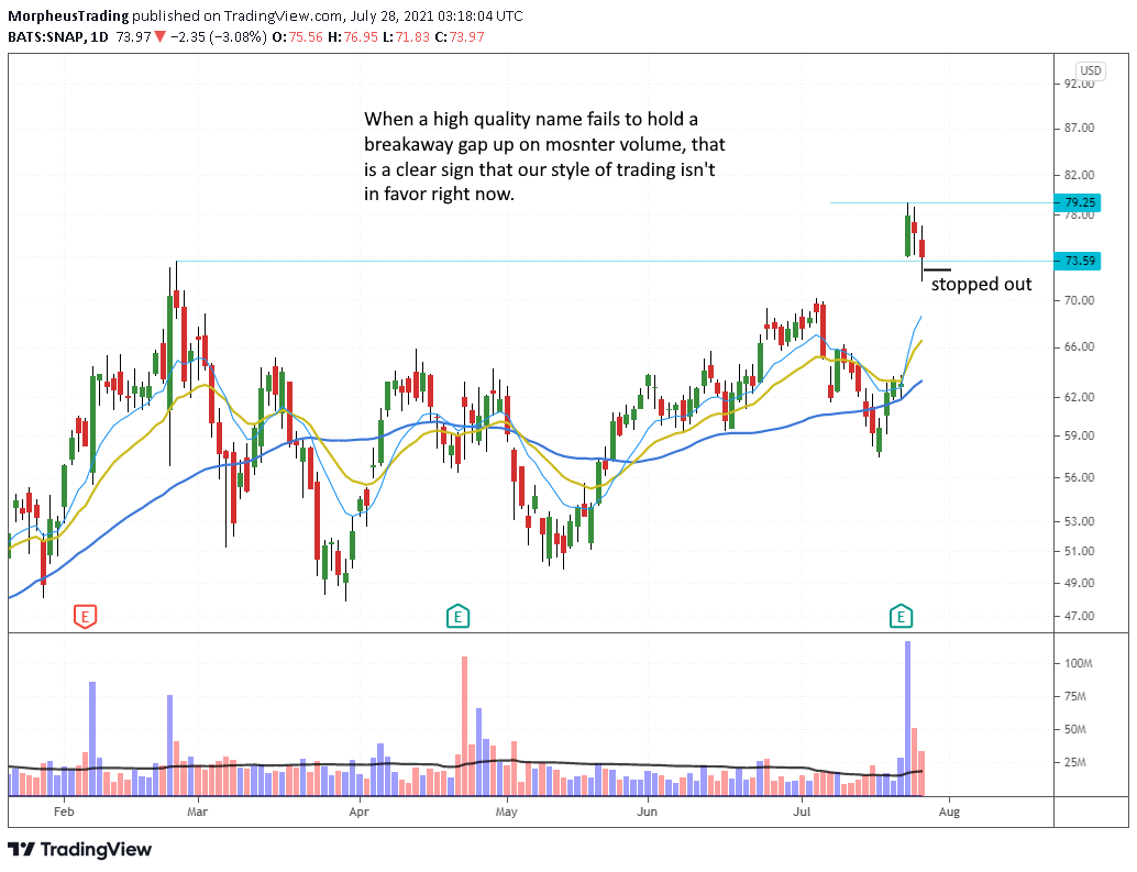 The Wagner Daily - $DOCS Stops Out Half Position 7 $SNAP daily