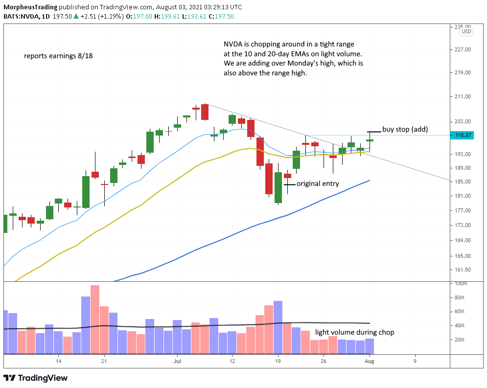 $NVDA daily