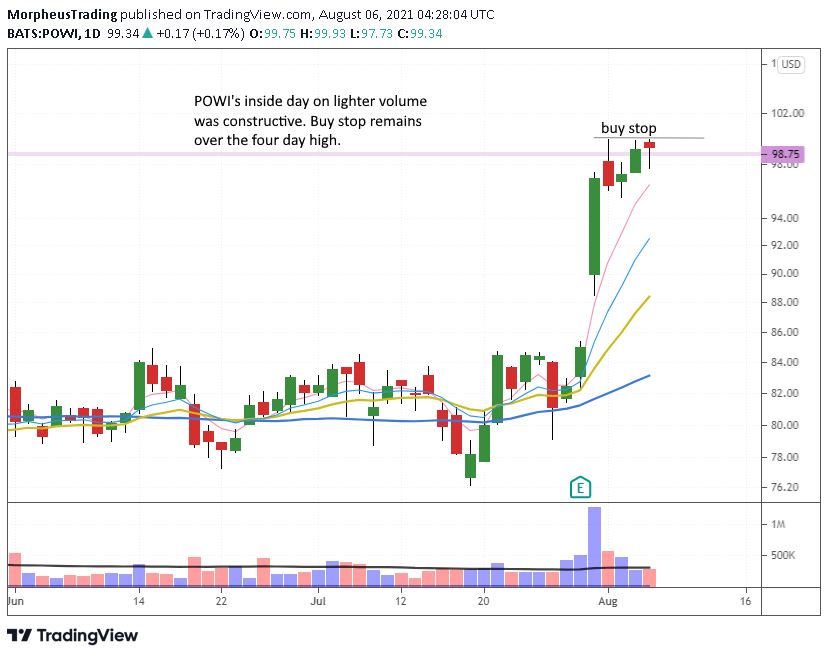 $POWI daily