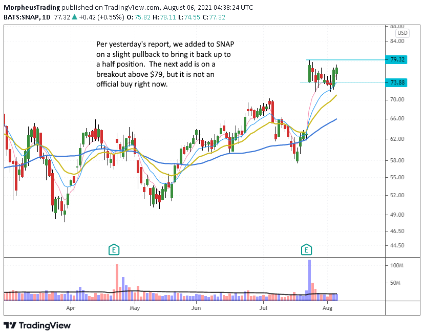 $SNAP daily