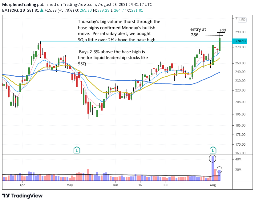 $SQ daily