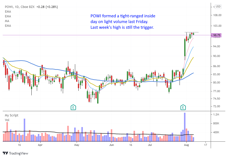 The Wagner Daily - Software Gaps Need Follow-Through 6 $POWI daily