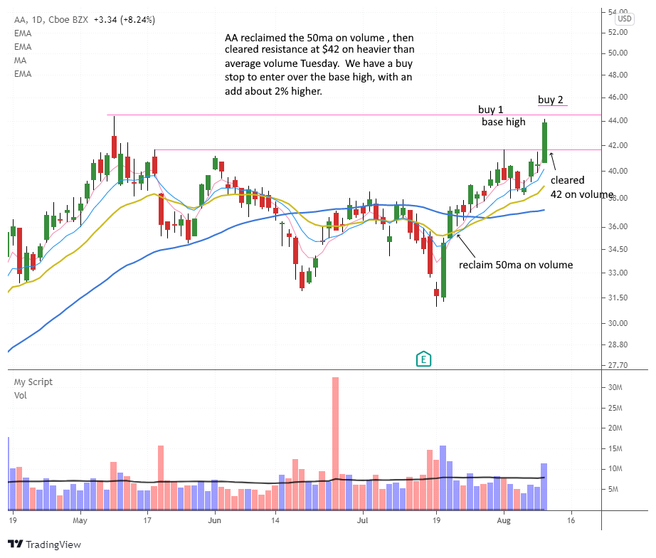 $AA daily