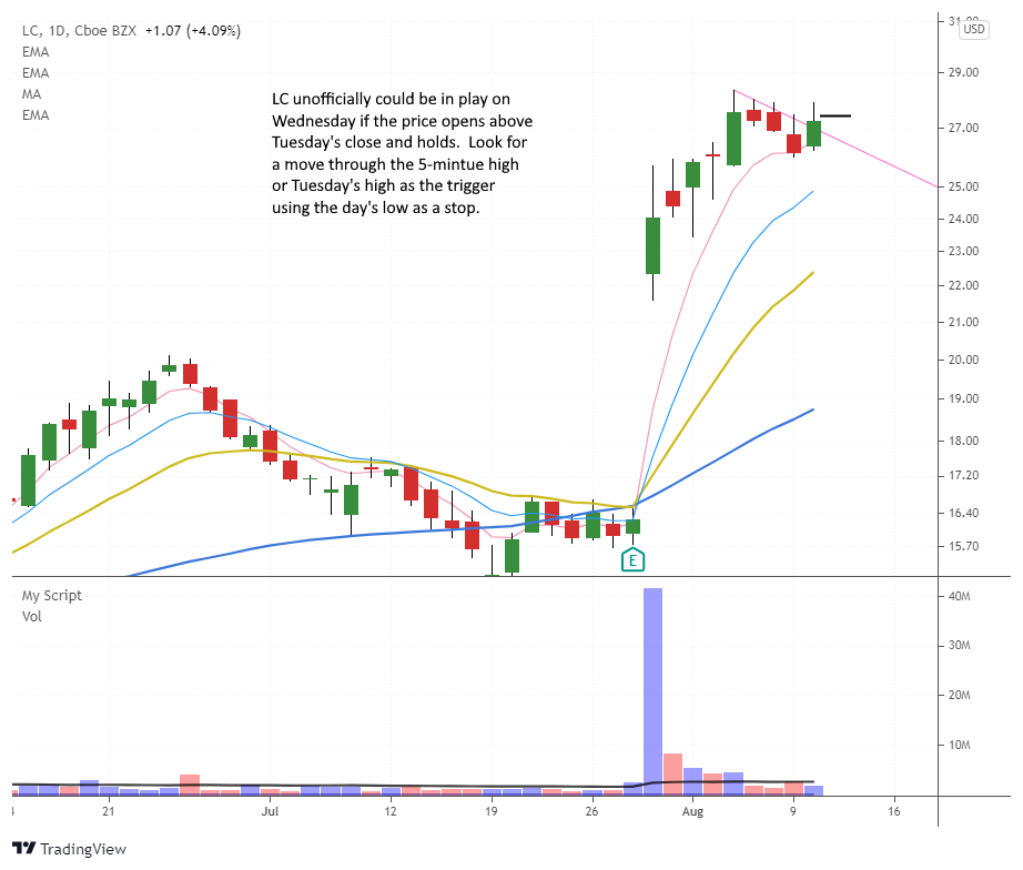 $LC daily