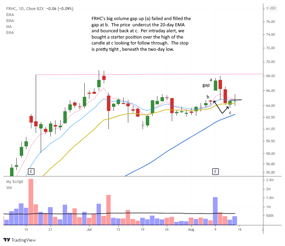 The Wagner Daily - False breakout in $RH: potential setup 1 $FRHC daily