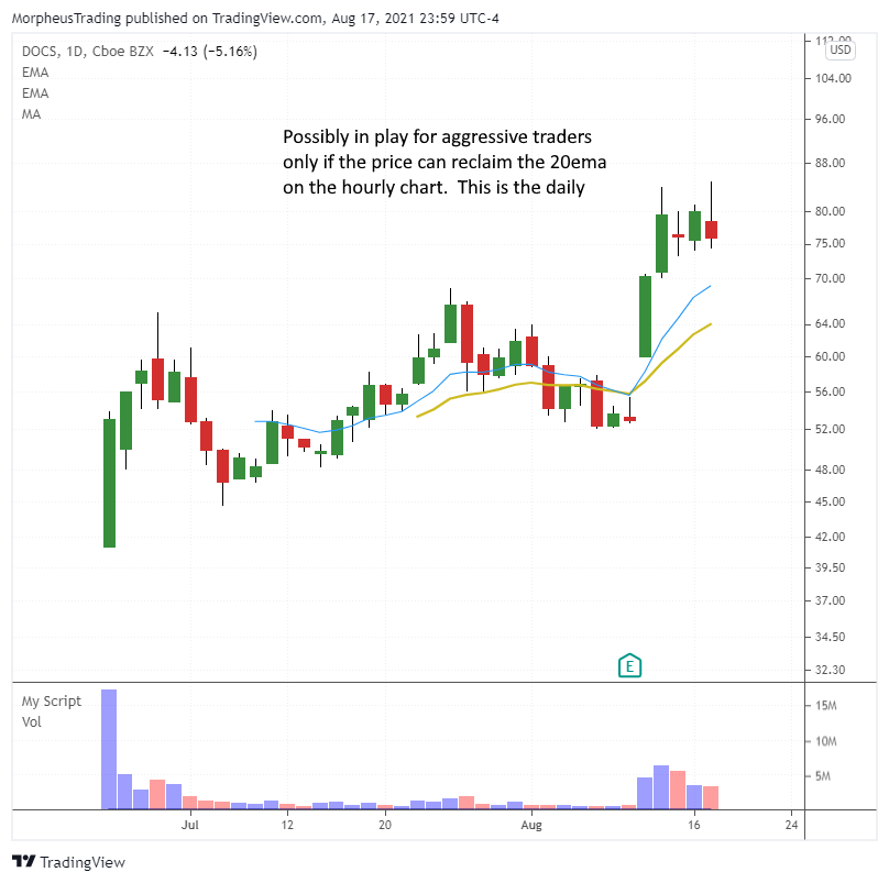 The Wagner Daily - SPY Reversal, Nasdaq Sell Signal? 8 $DOCS daily