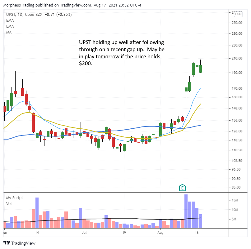 The Wagner Daily - SPY Reversal, Nasdaq Sell Signal? 9 $UPST daily