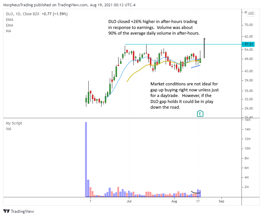 The Wagner Daily - Nasdaq Below MA's, Short-term Cash Game Plan 9 $DLO daily