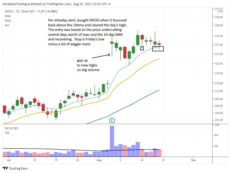 The Wagner Daily - S&P Back in Trend Mode 8 $$ddog DAILY