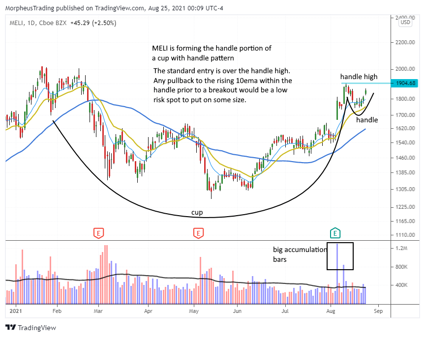 The Wagner Daily - Watchlist: $AMD Add Setup 7 $MELI daily