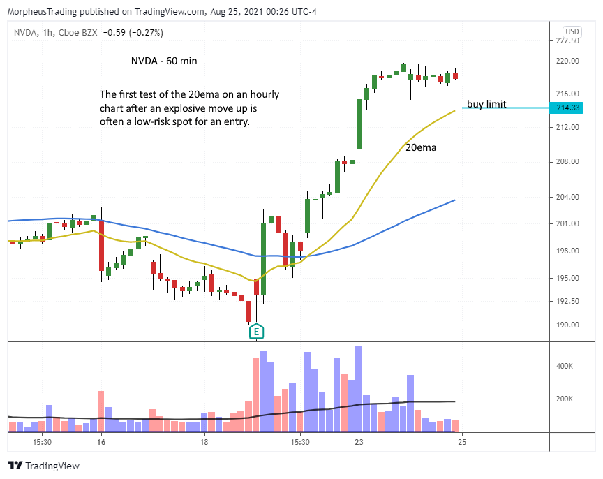 The Wagner Daily - Growth stocks leading as $SNAP, $ZIM, and $DDOG added to model portfolio 9 $NVDA 60 MIN
