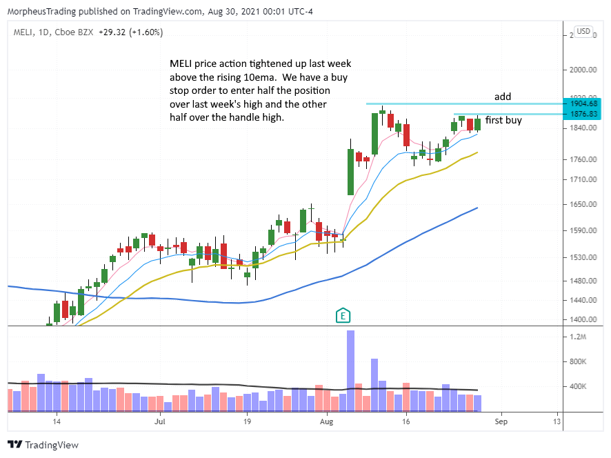 $MELI daily