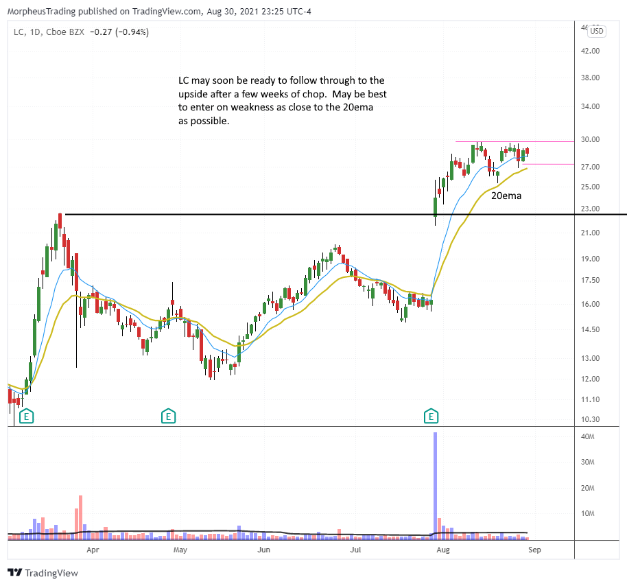 The Wagner Daily - Uptrend potential: $CVNA near 50-day MA 8 $LC daily