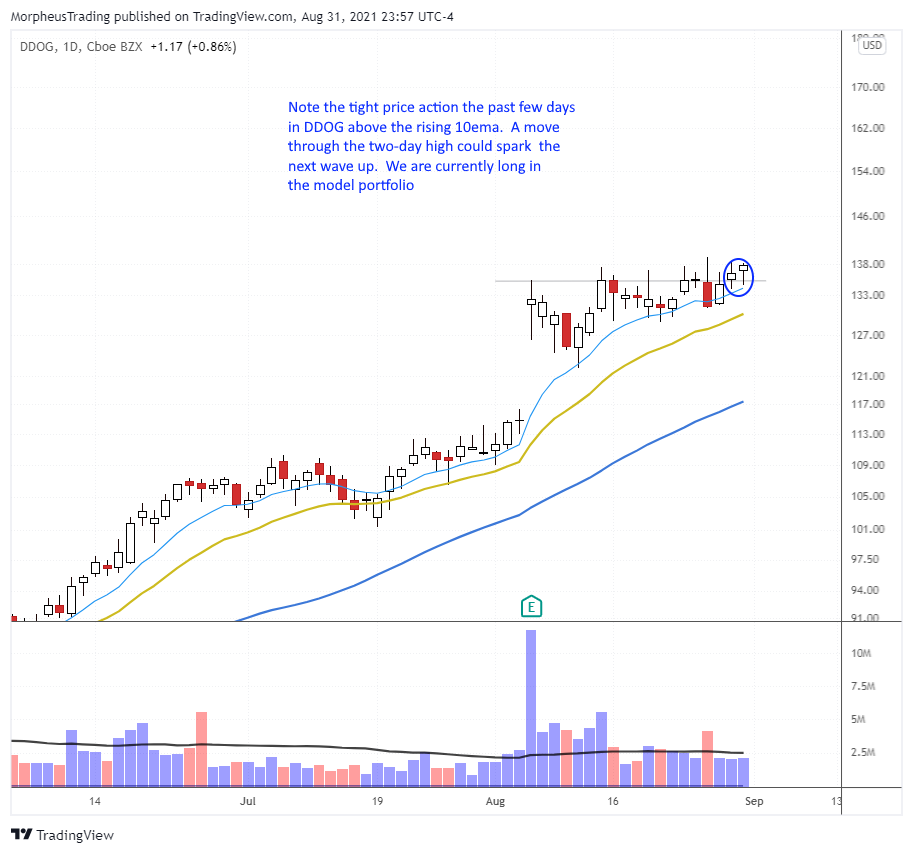 The Wagner Daily - $DDOG Tightened Up Above the 10-day EMA 1 $DDOG daily