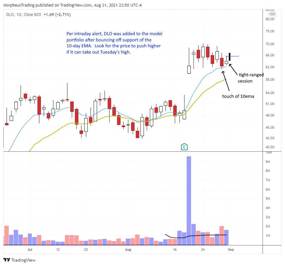 The Wagner Daily - $DDOG Tightened Up Above the 10-day EMA 6 $DLO daily