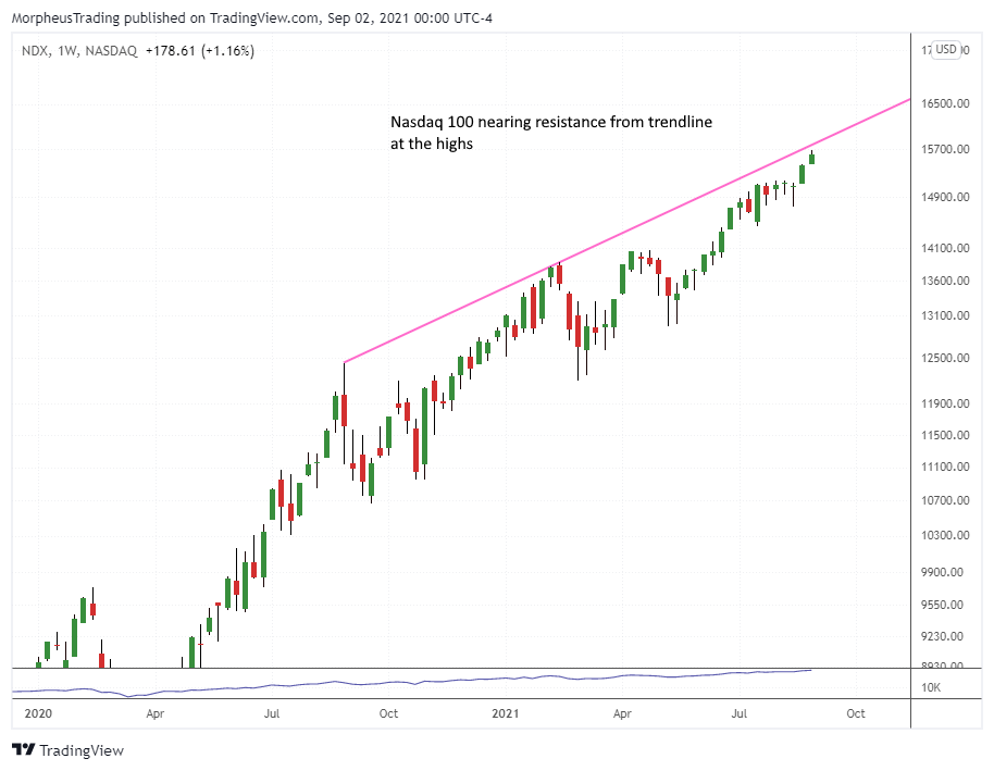 The Wagner Daily - Nasdaq 100 Closed Higher: Is Extended from the Rising 10-day EMA 6 $QQQ daily