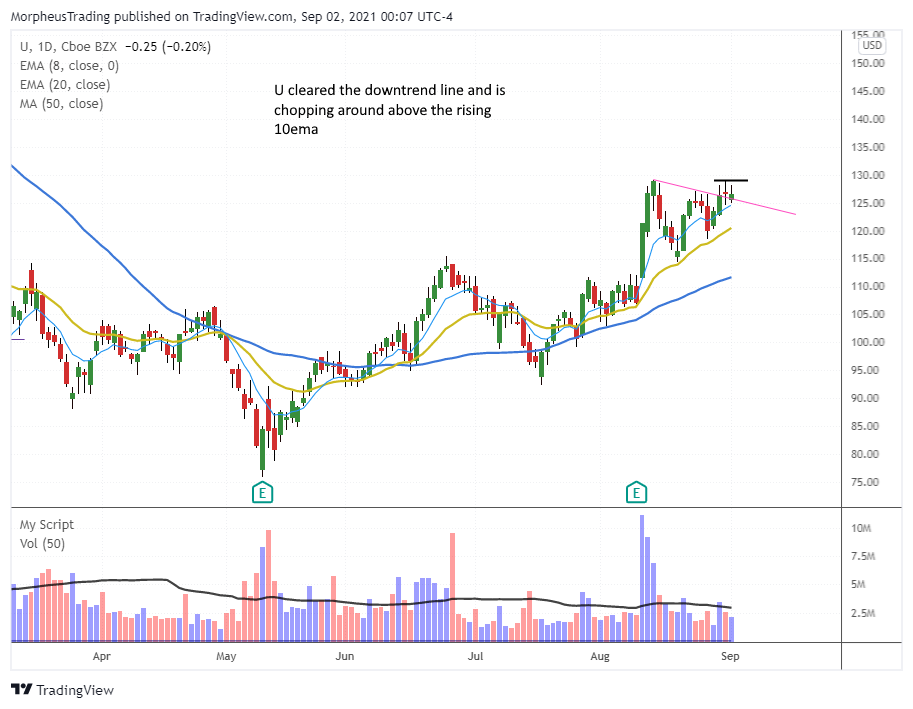 The Wagner Daily - Nasdaq 100 Closed Higher: Is Extended from the Rising 10-day EMA 7 $U daily