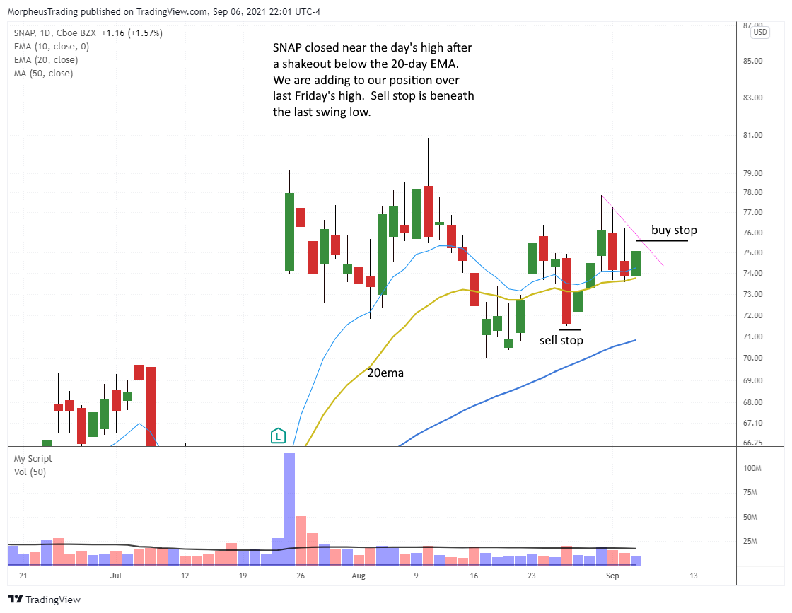 $SNAP daily