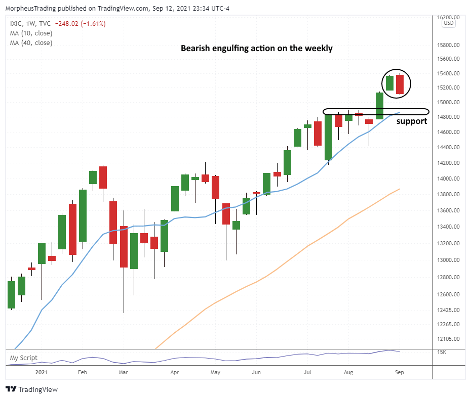 The Wagner Daily - Nasdaq Hits a Breakout Pivot 1 $nASDAQ WEEKLY