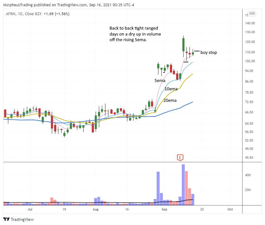 $ZI daily